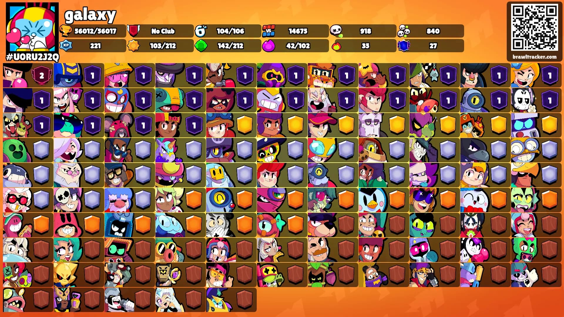 galaxy's Ranks
