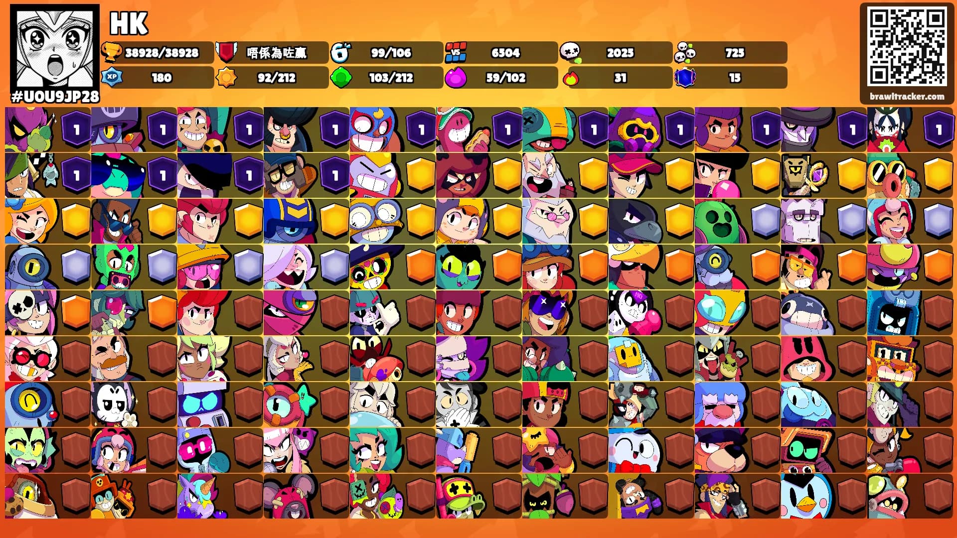 HK's Ranks