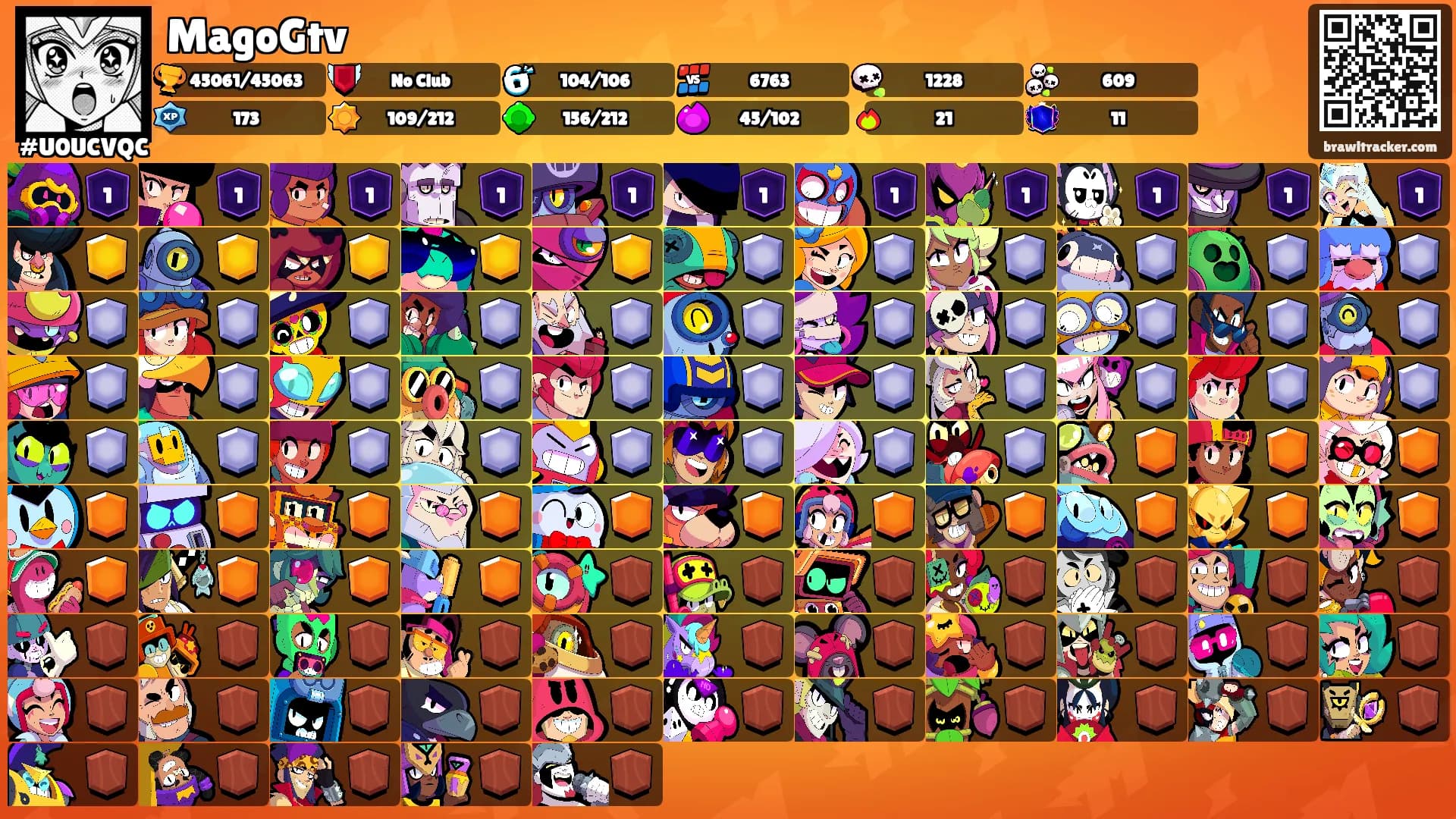 MagoGtv's Ranks