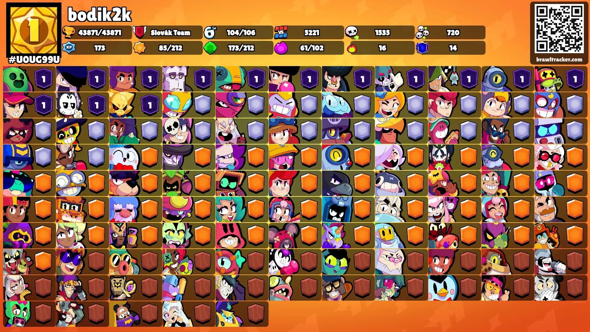 bodik2k's Ranks