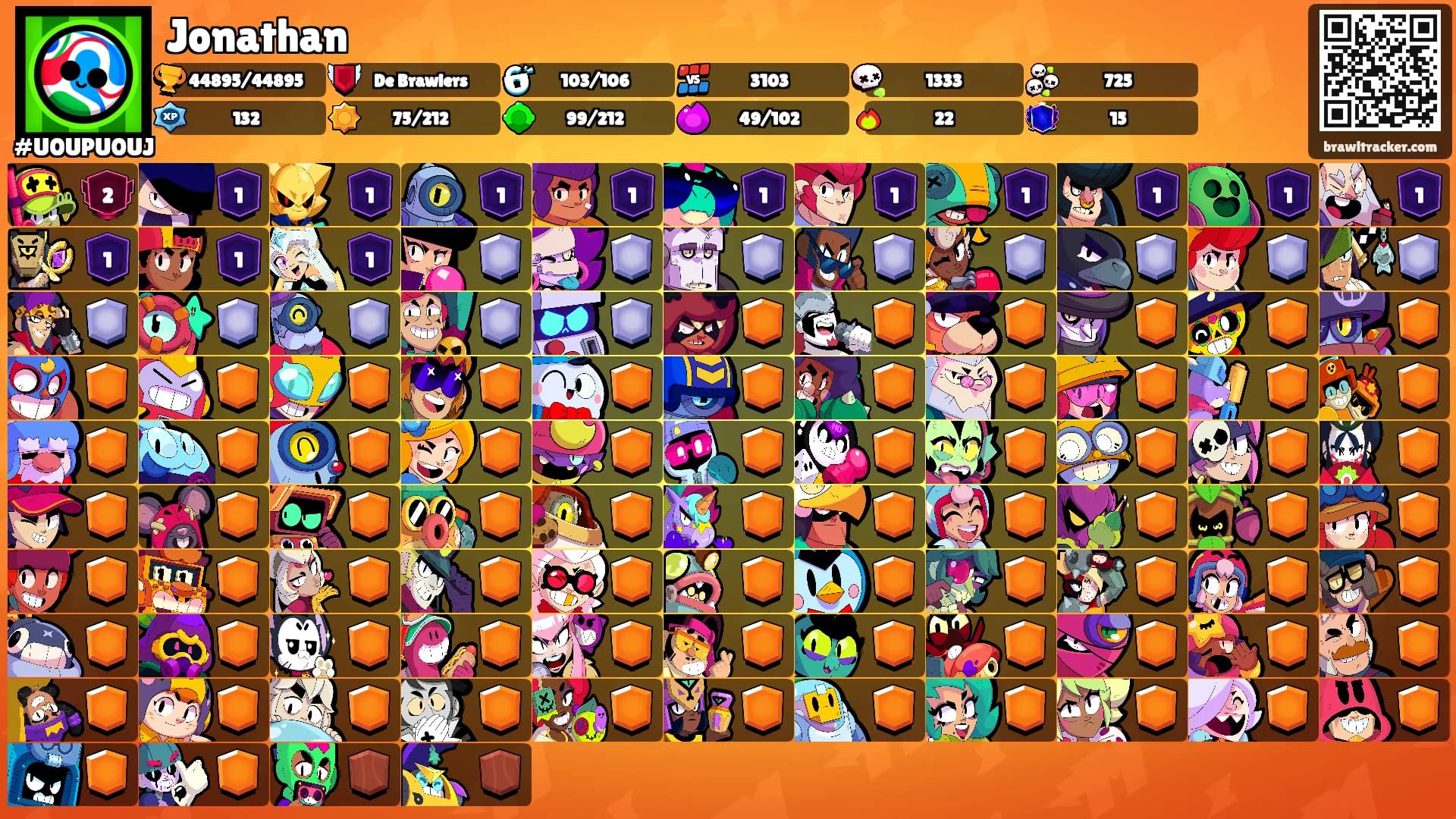 Jonathan's Ranks