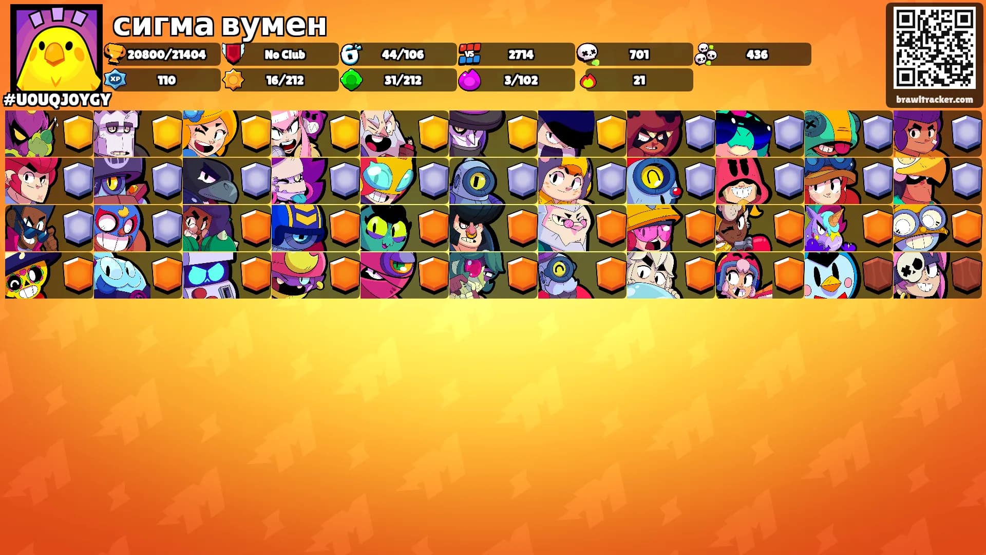 сигма вумен's Ranks