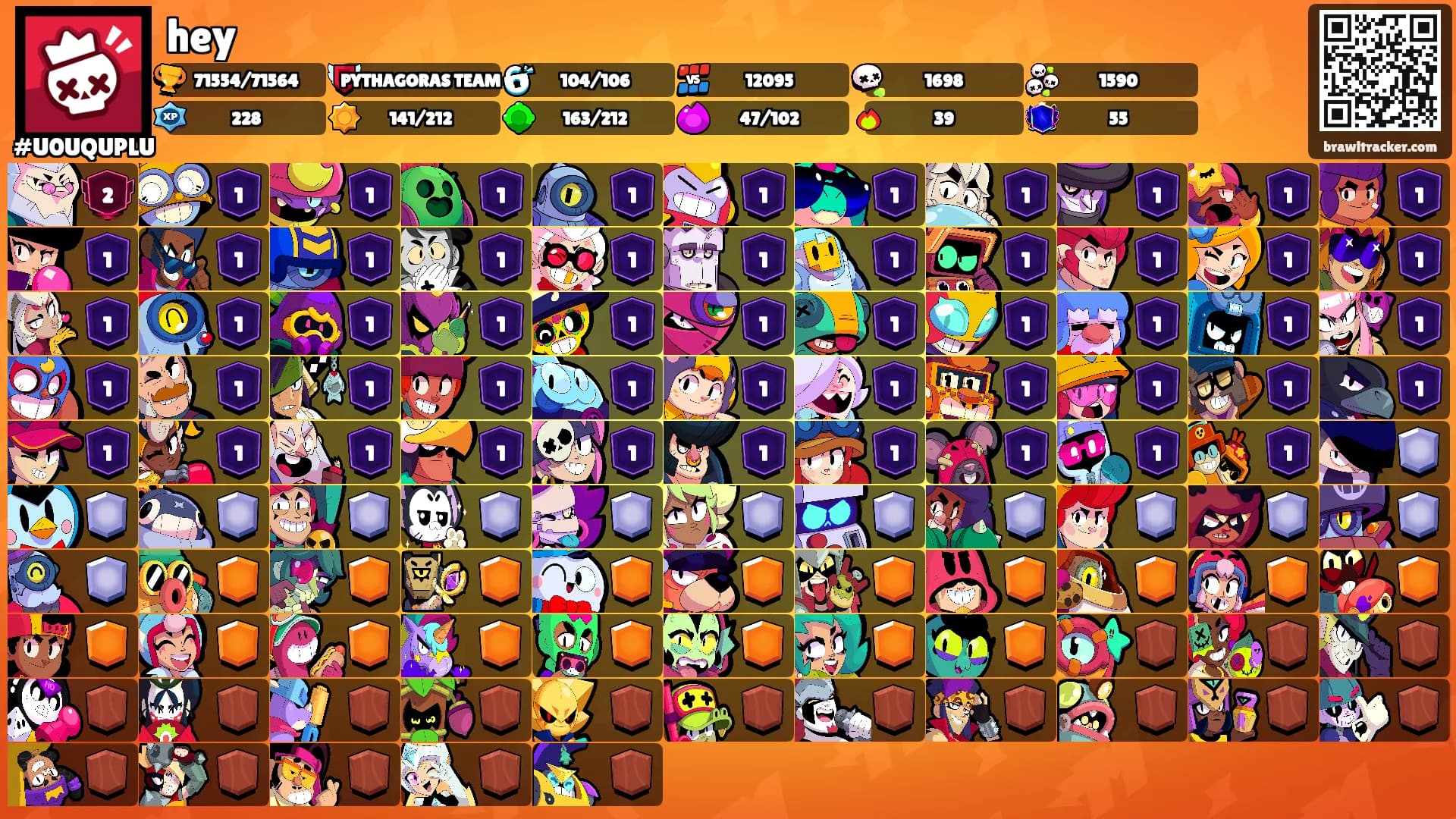 hey's Ranks