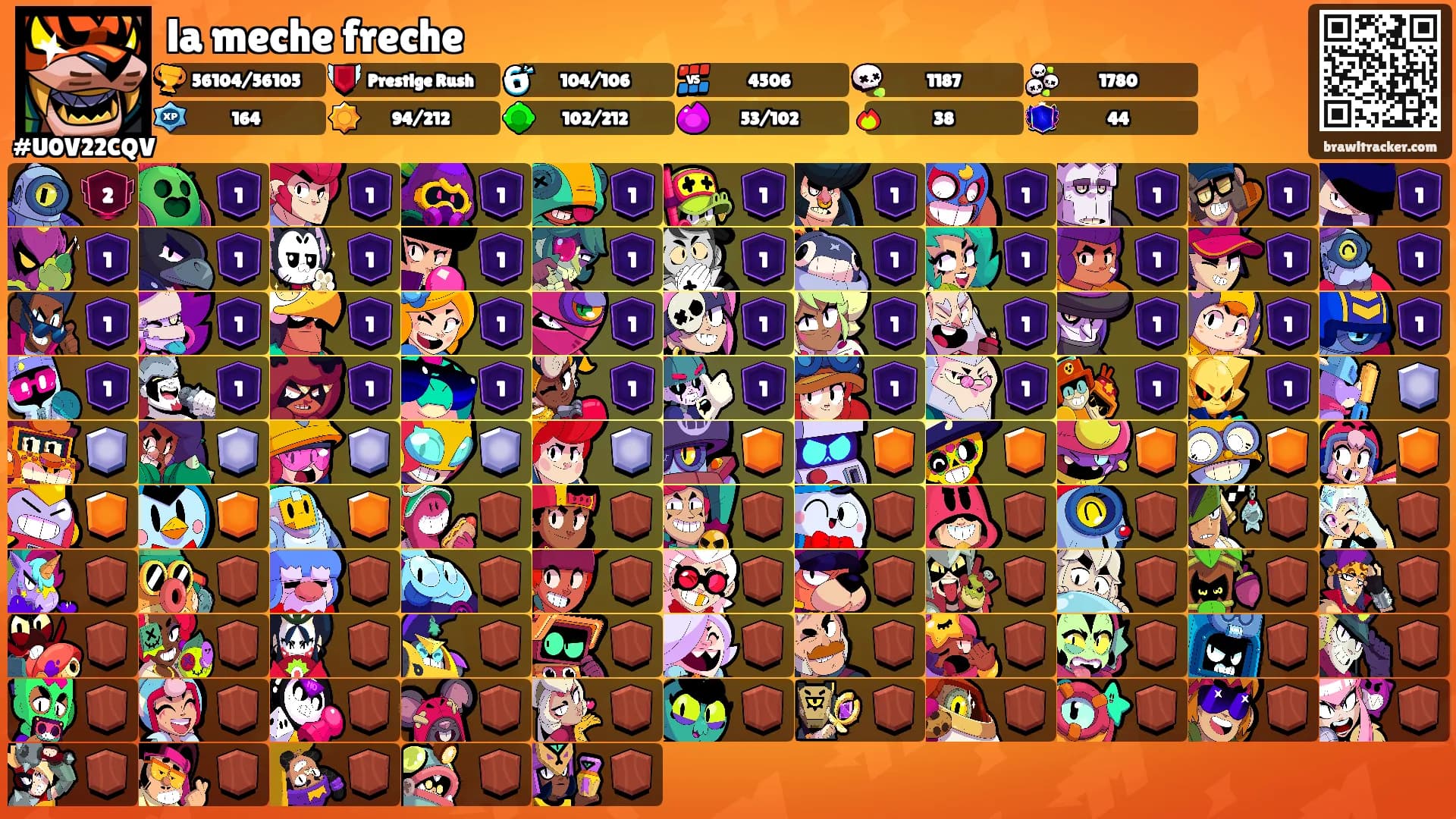 la meche freche's Ranks
