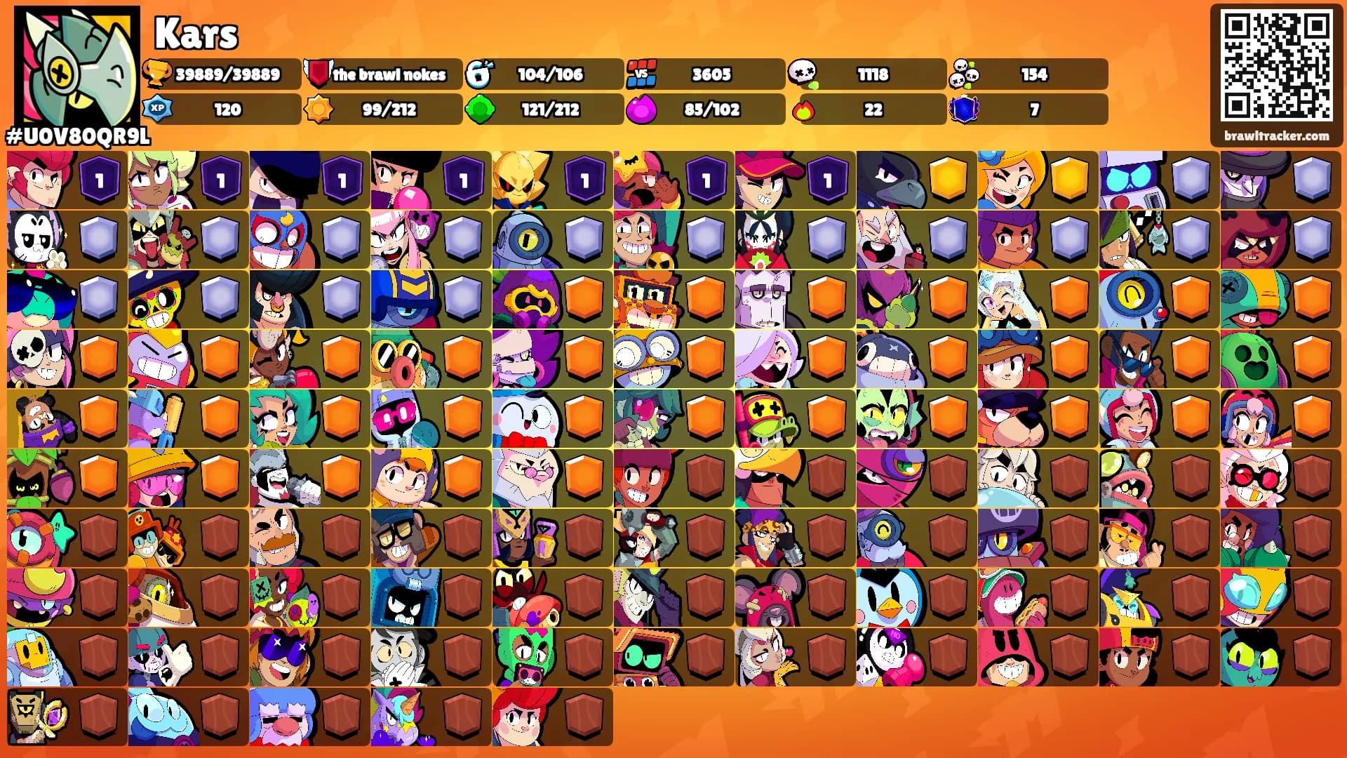 Kars's Ranks