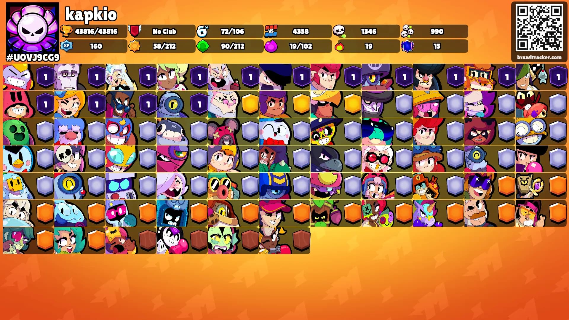 kapkio's Ranks