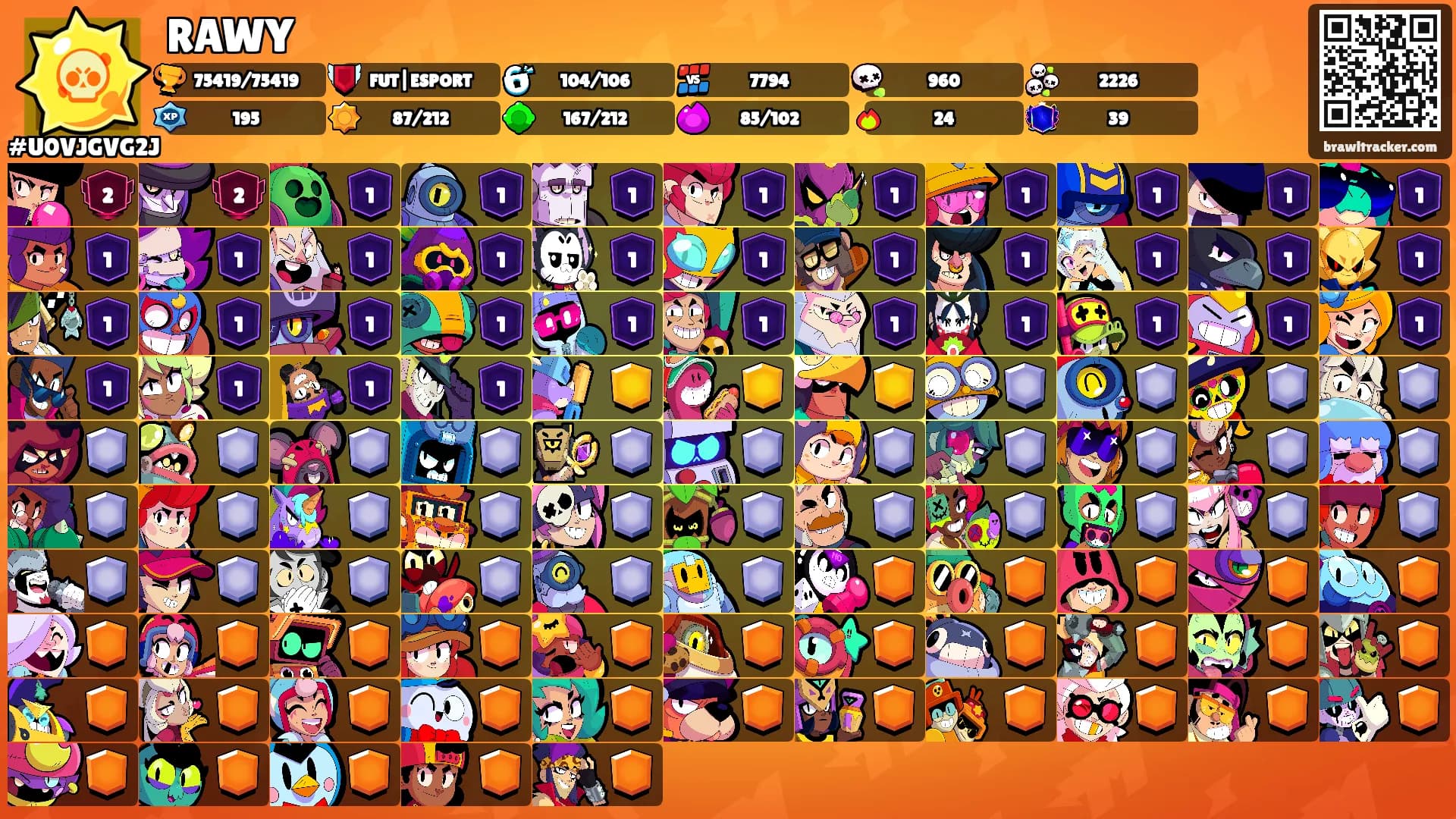 RAWY's Ranks