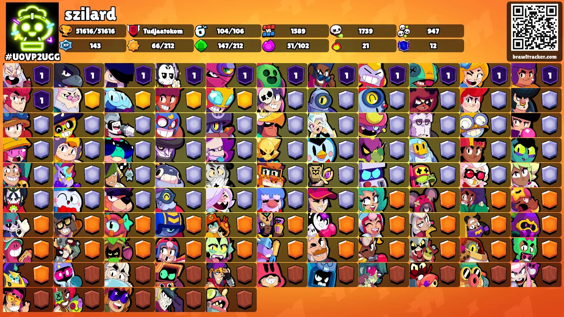 szilard's Ranks