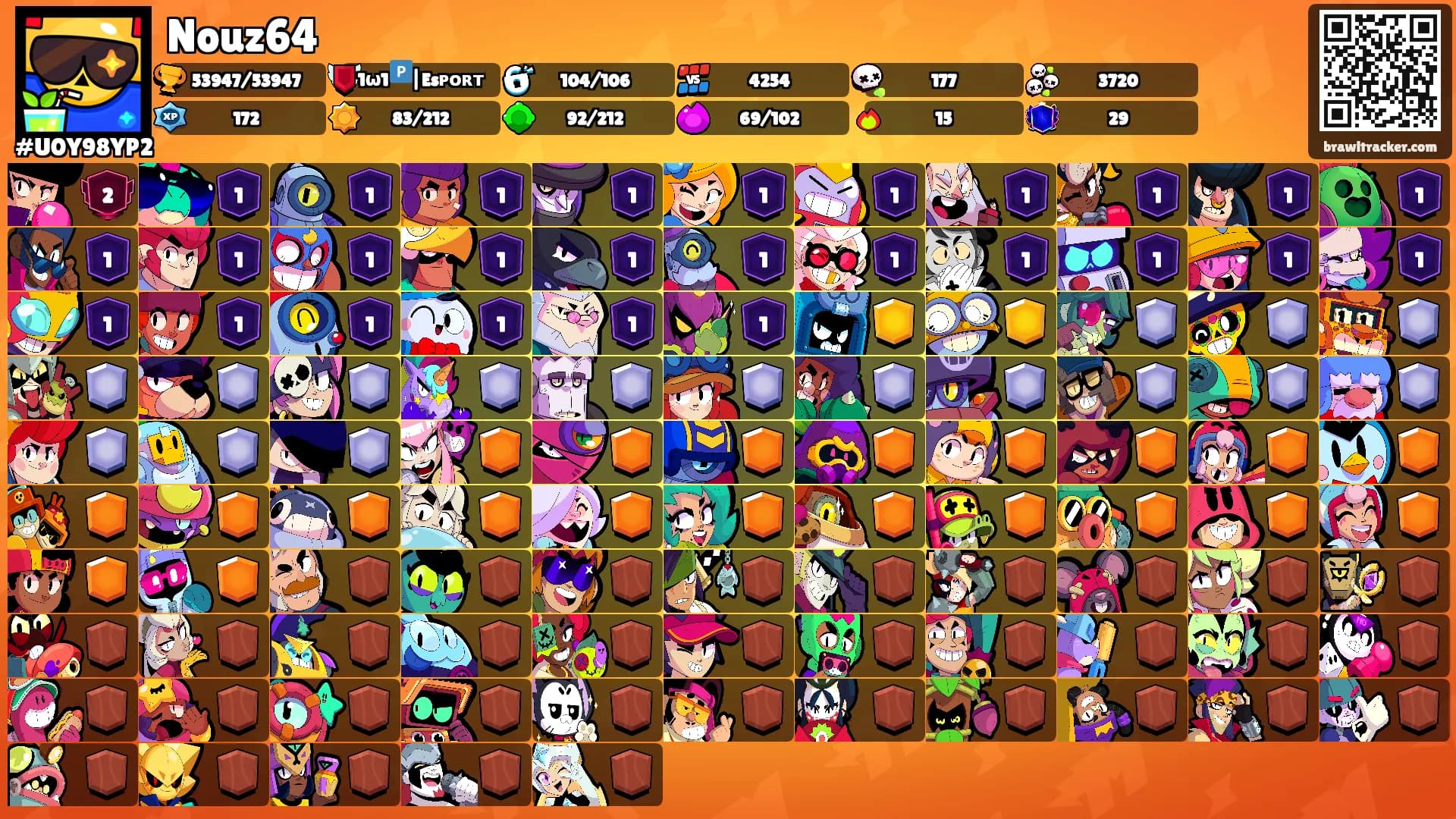 Nouz64's Ranks