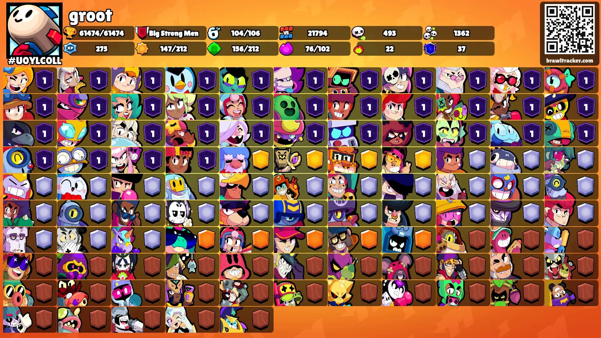 groot's Ranks