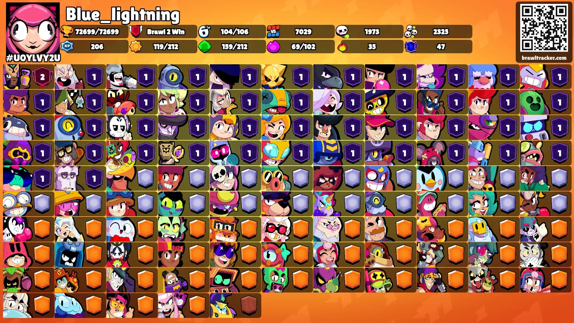 Blue_lightning's Ranks