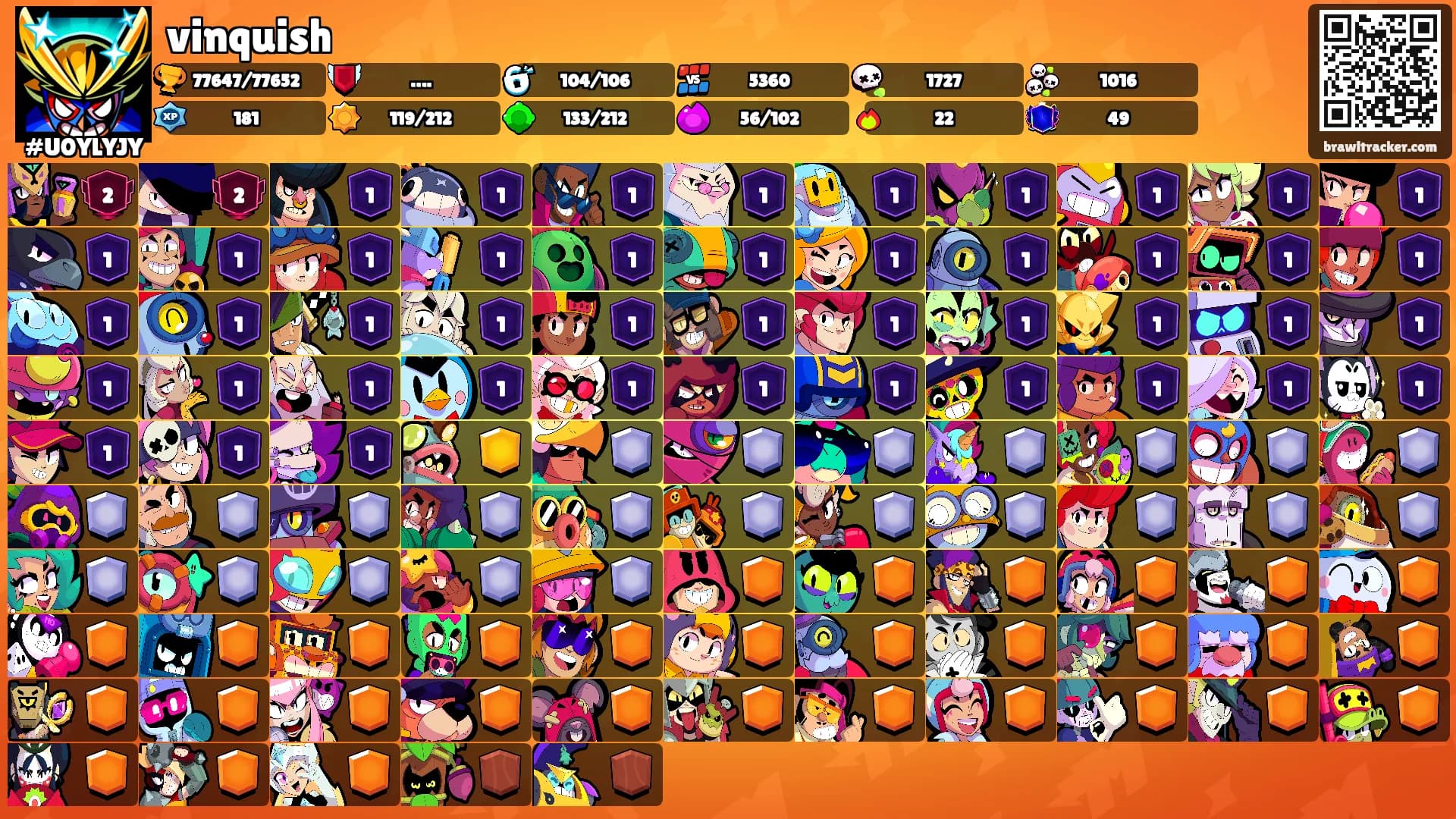 vinquish's Ranks