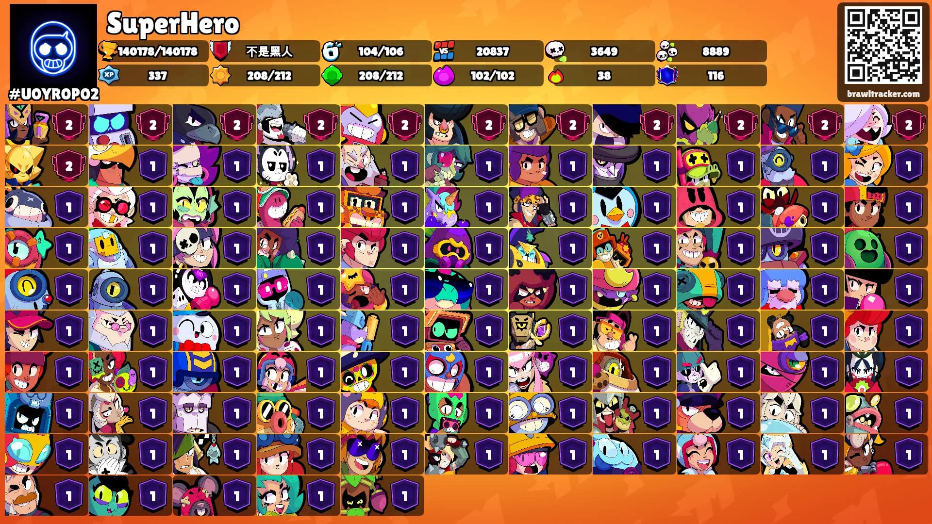 SuperHero's Ranks