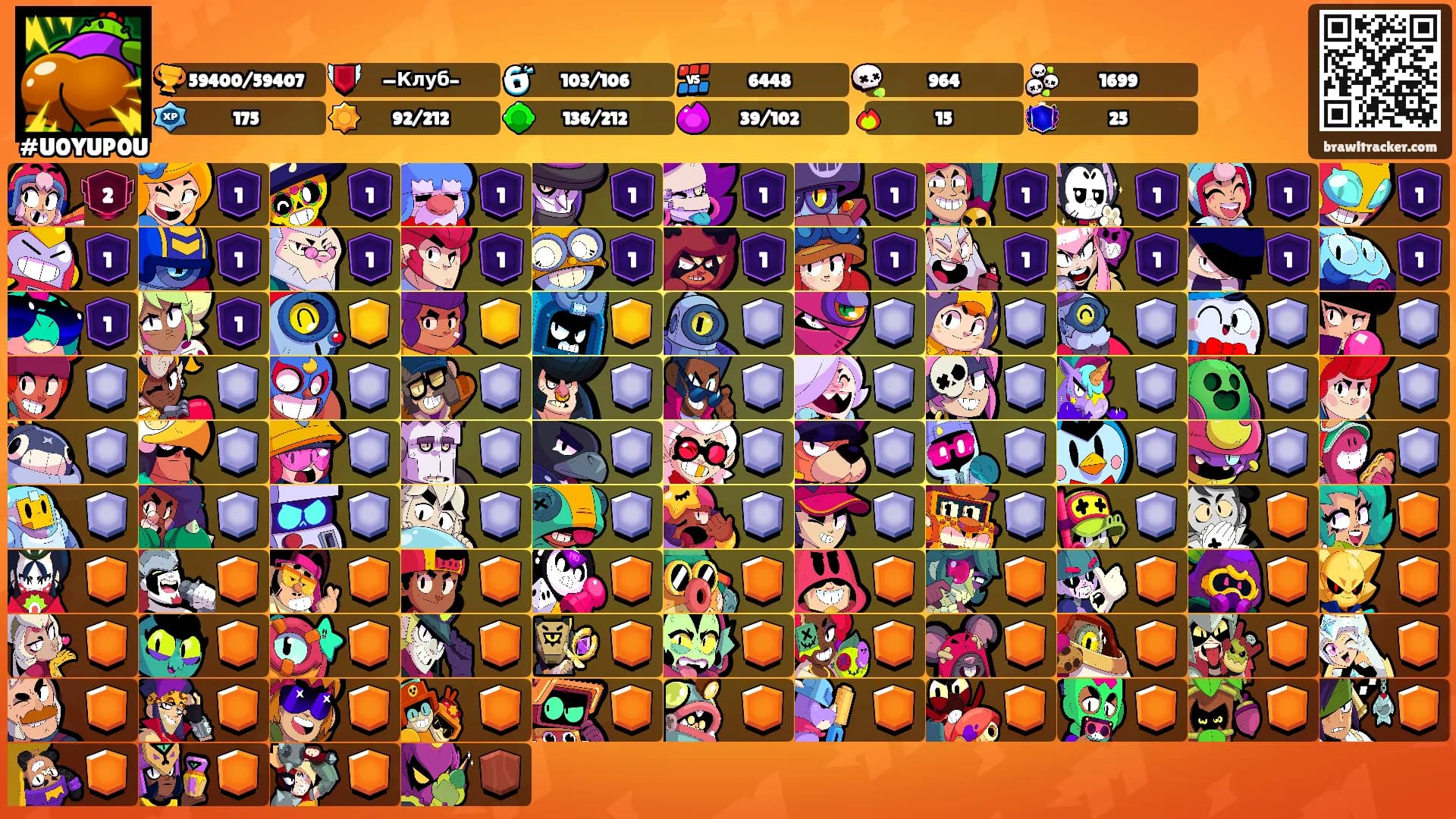 ⠀⠀'s Ranks