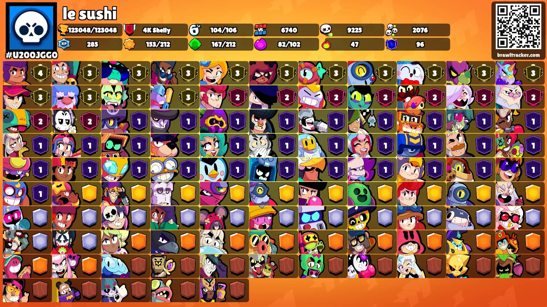 le sushi's Ranks