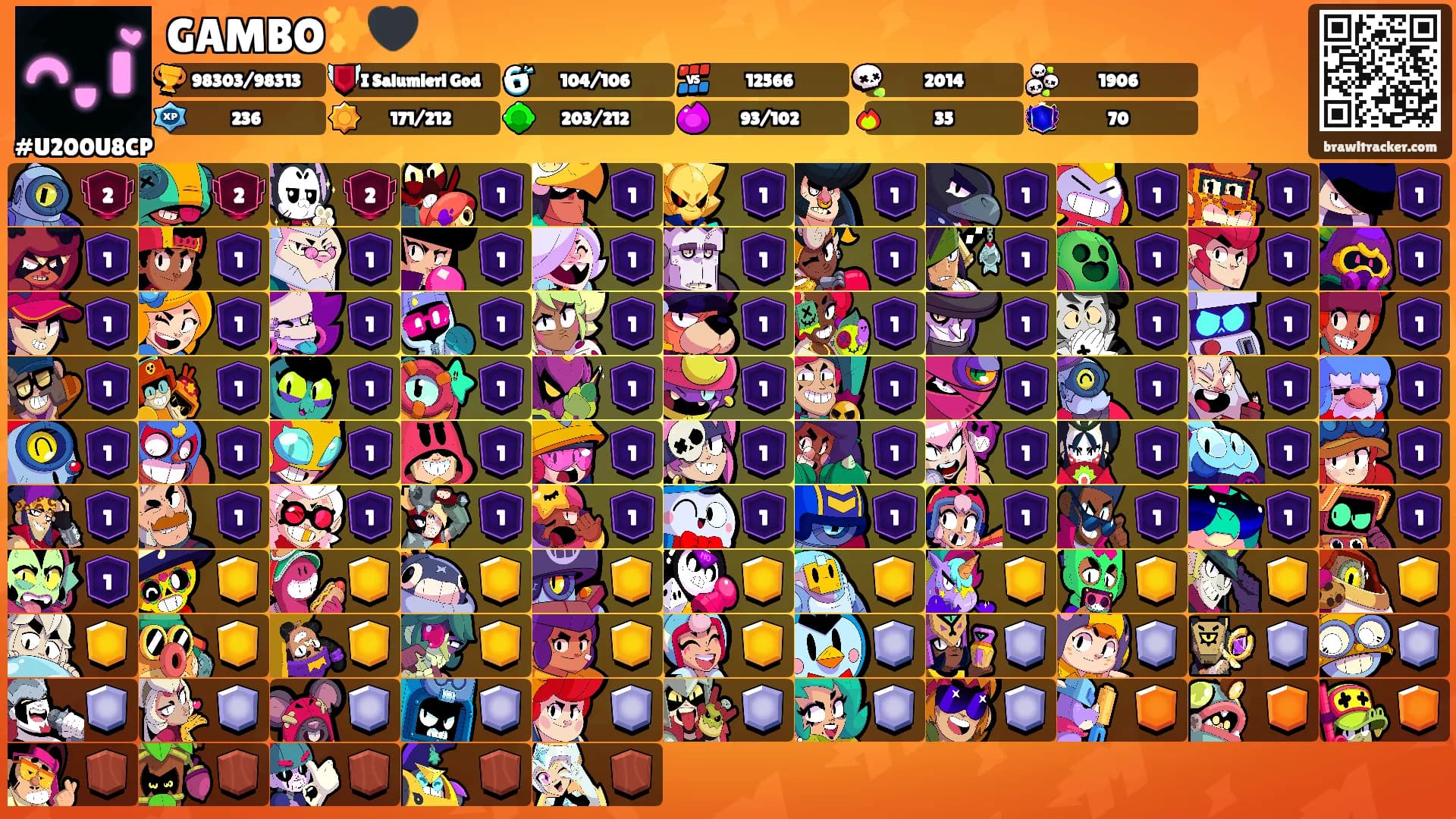 GAMBO✨️🖤's Ranks