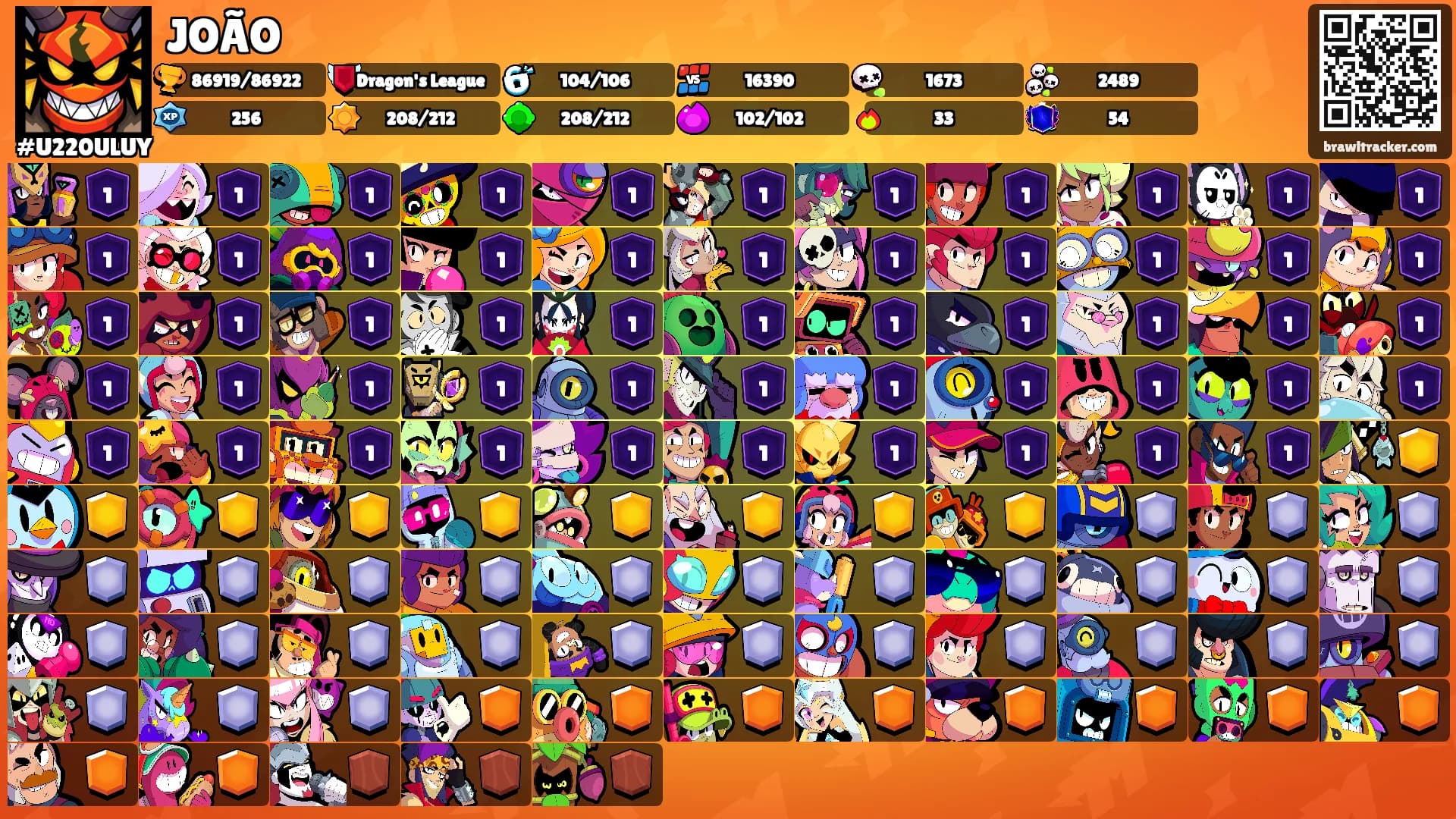 JOÃO's Ranks
