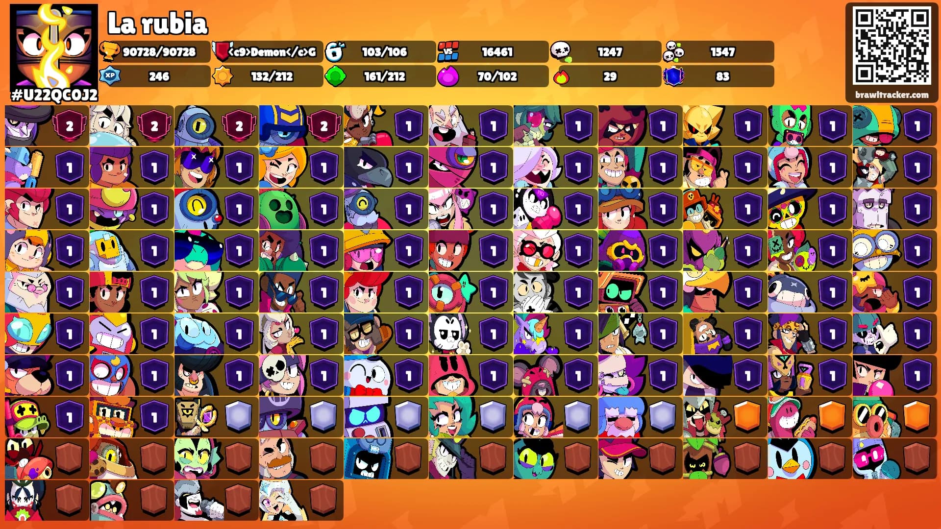 La rubia's Ranks