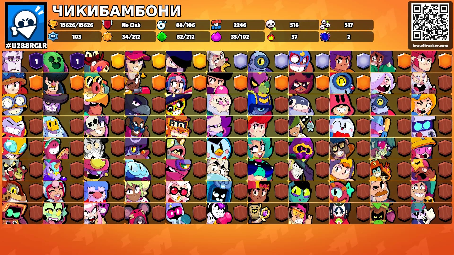 ЧИКИБАМБОНИ's Ranks