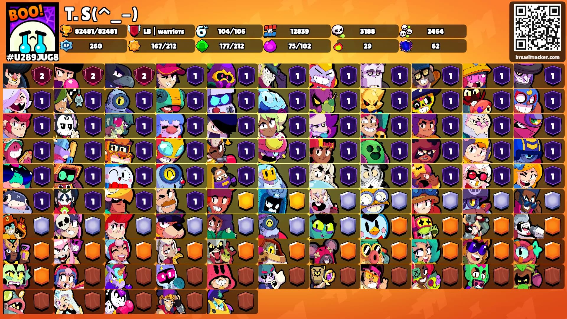 T. S(^_-)'s Ranks