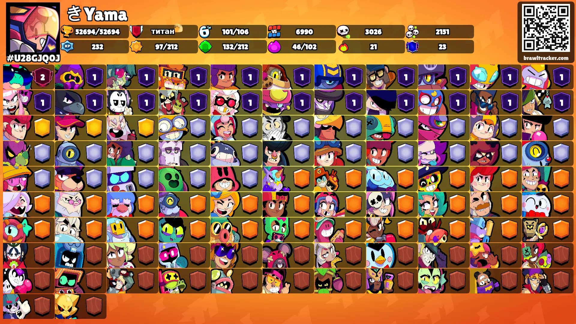 きYama's Ranks