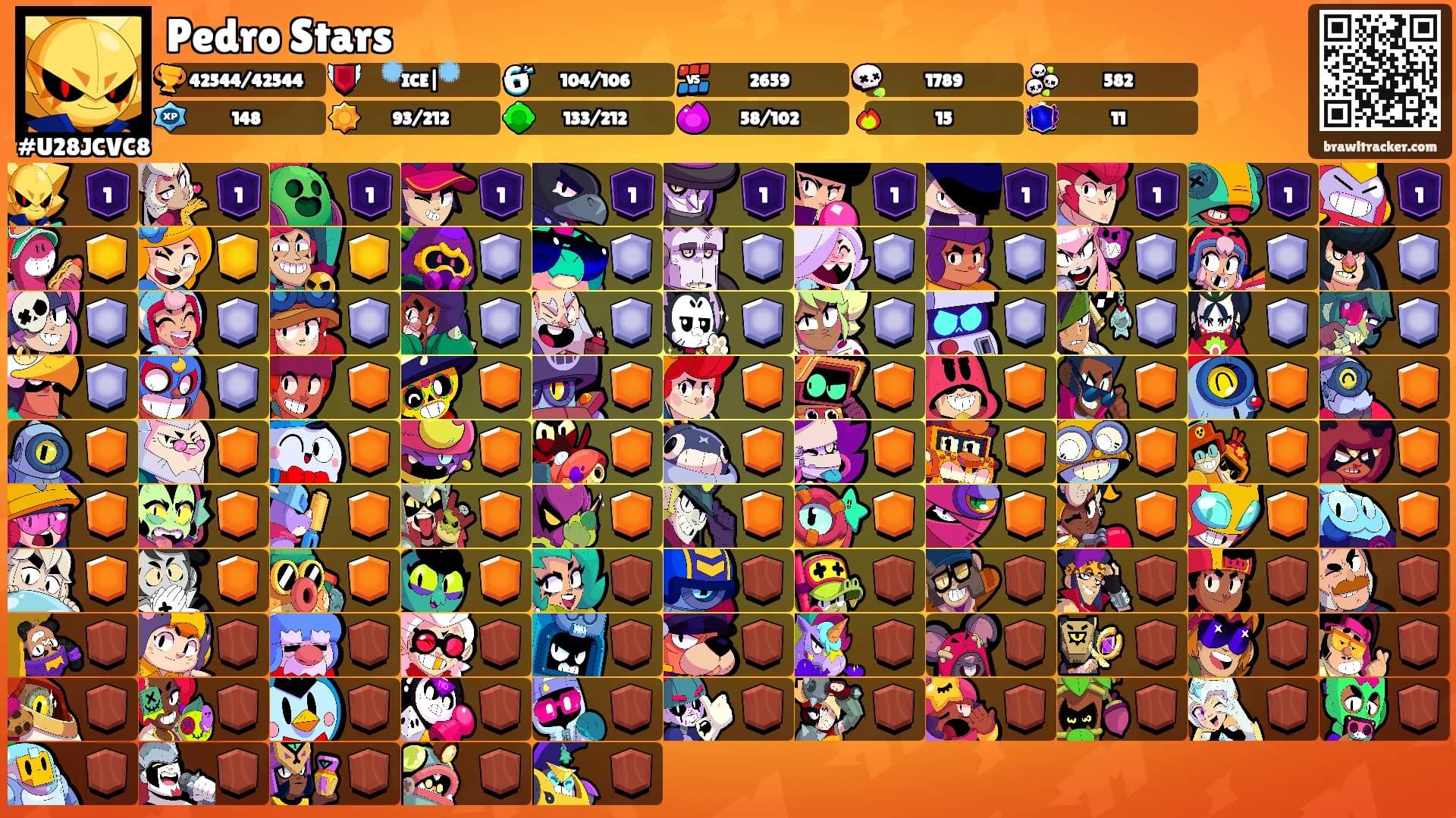 Pedro Stars's Ranks