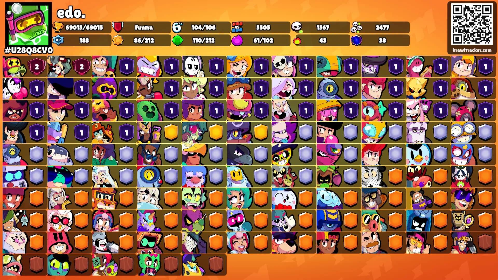 edo.'s Ranks