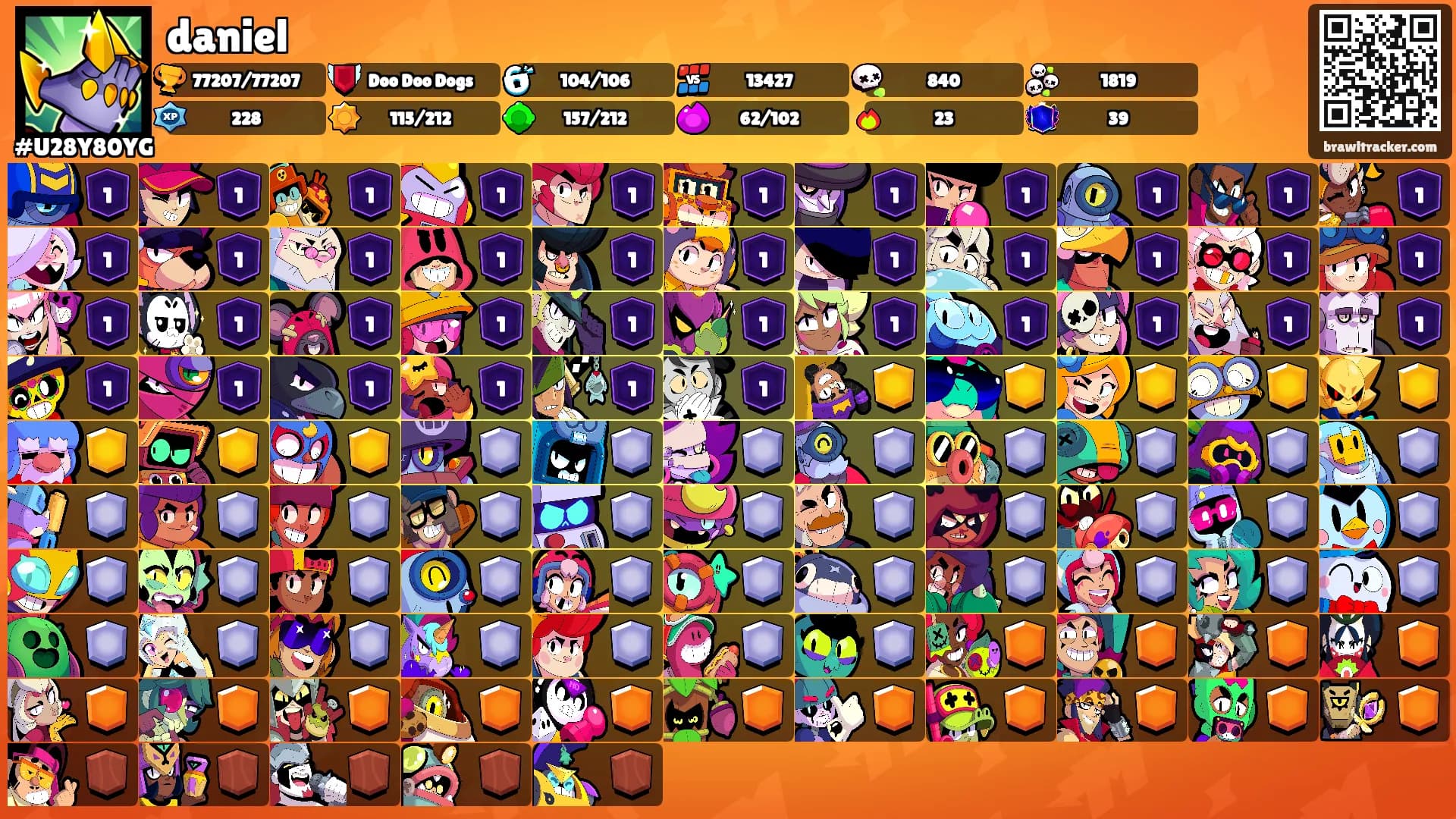 daniel's Ranks
