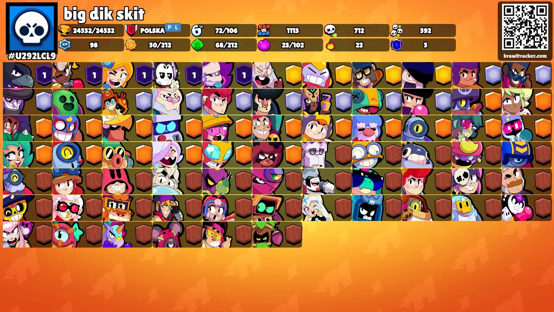 big dik skit's Ranks