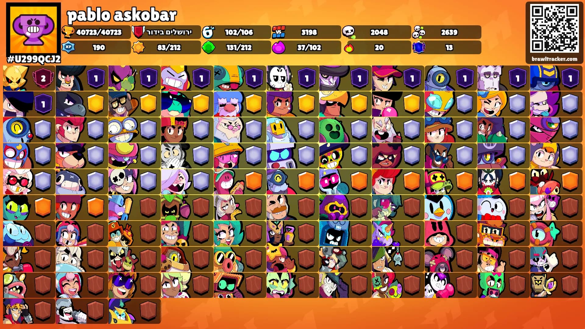 pablo askobar's Ranks