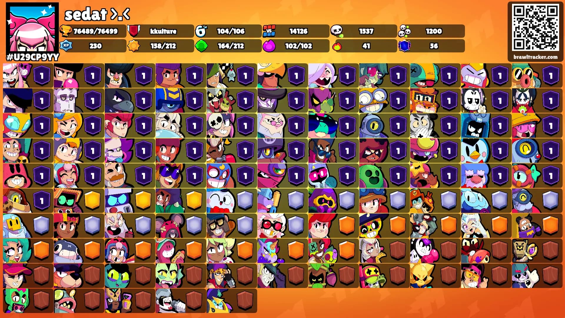 sedat >.<'s Ranks