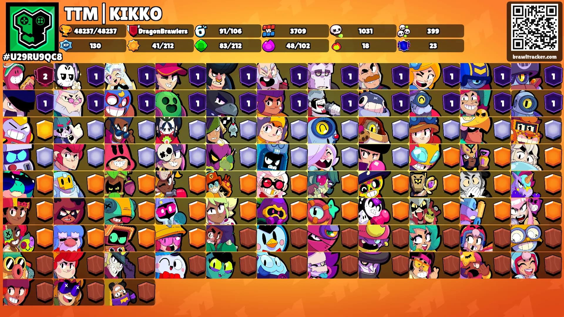 TTM|KIKKO's Ranks