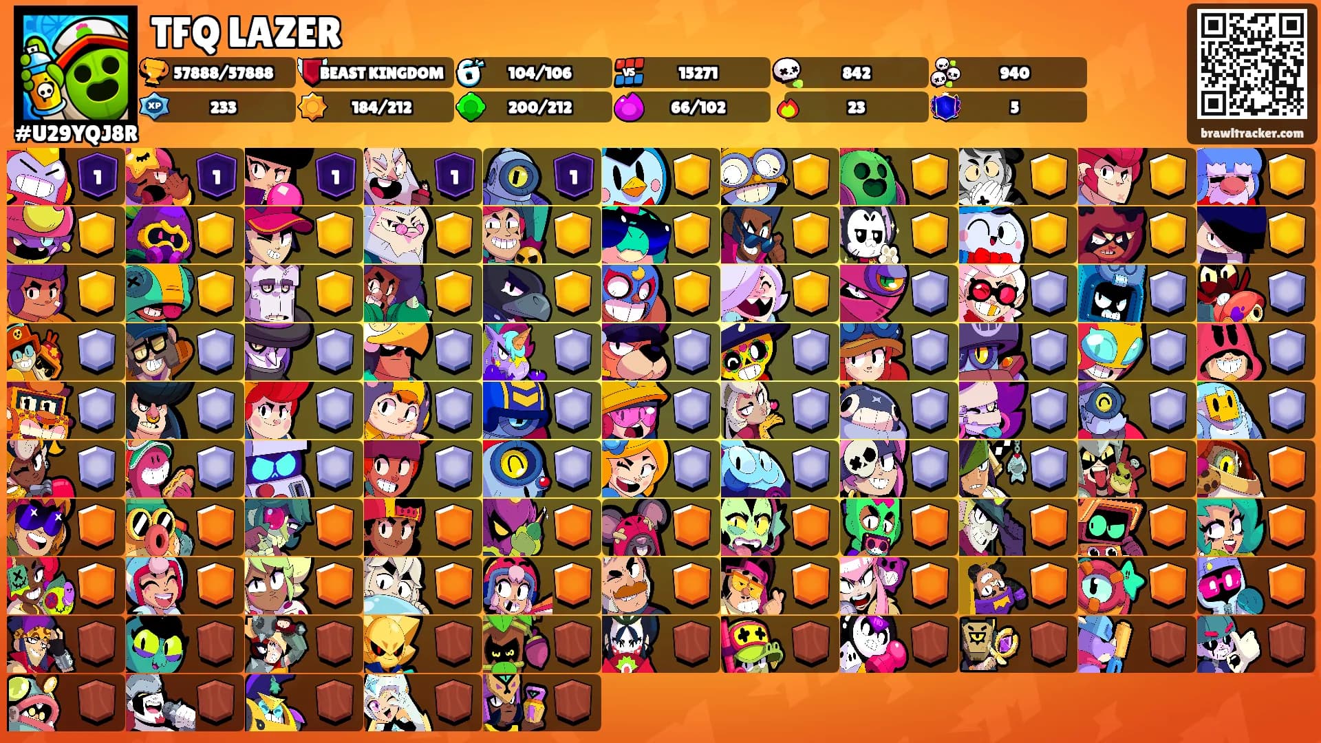 TFQ LAZER's Ranks