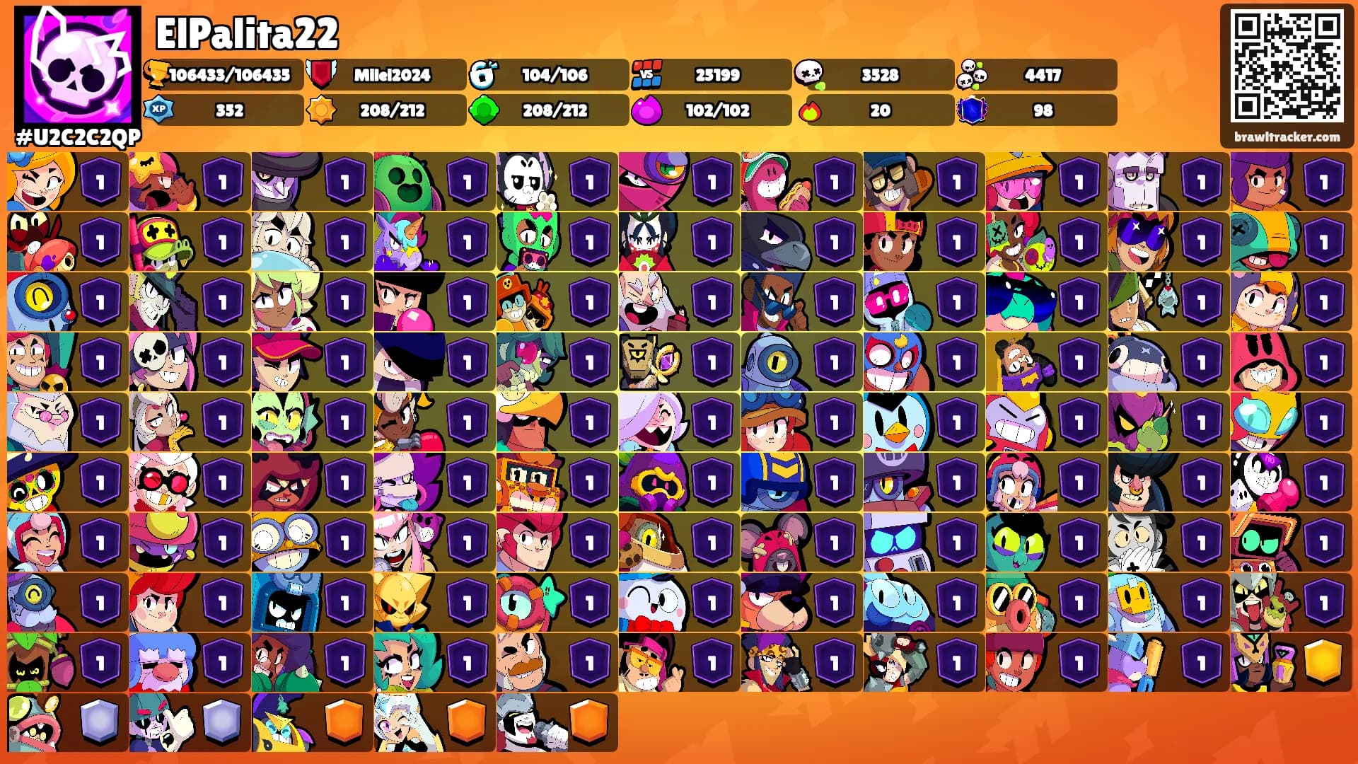 ElPalita22's Ranks