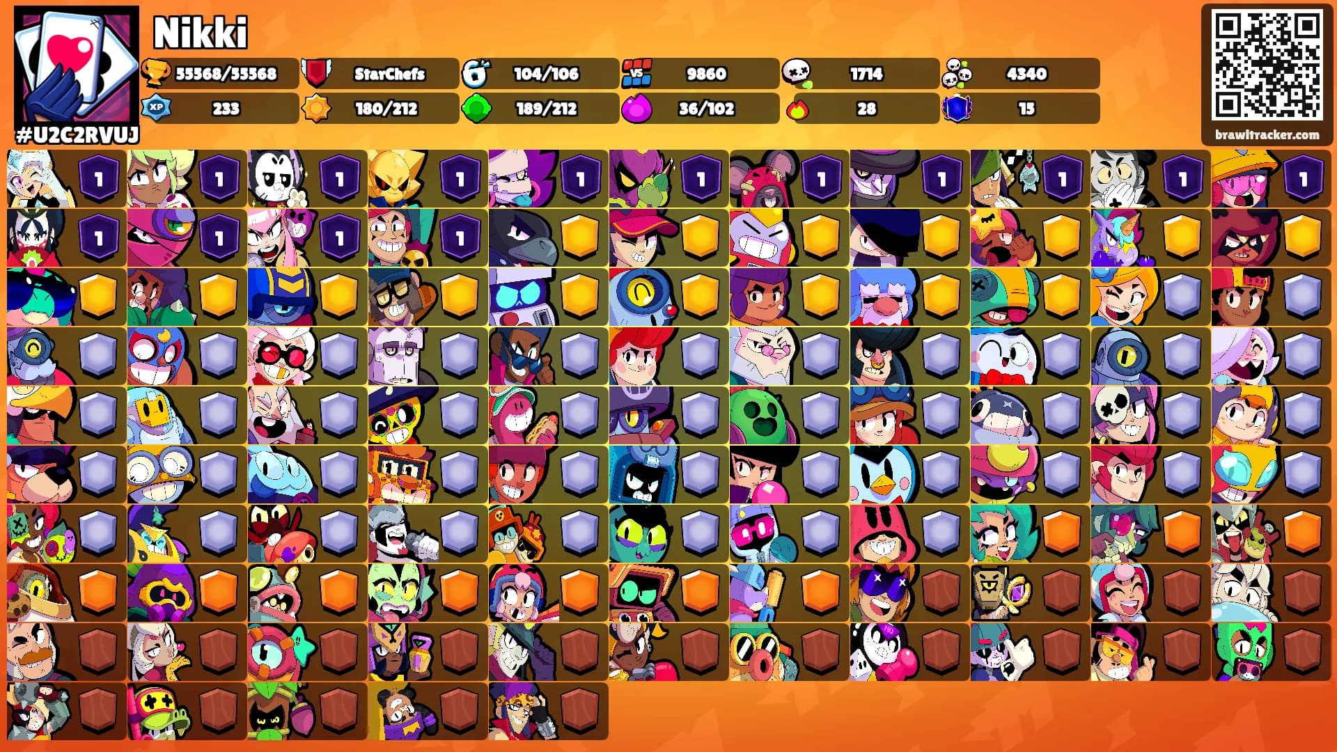 Nikki's Ranks