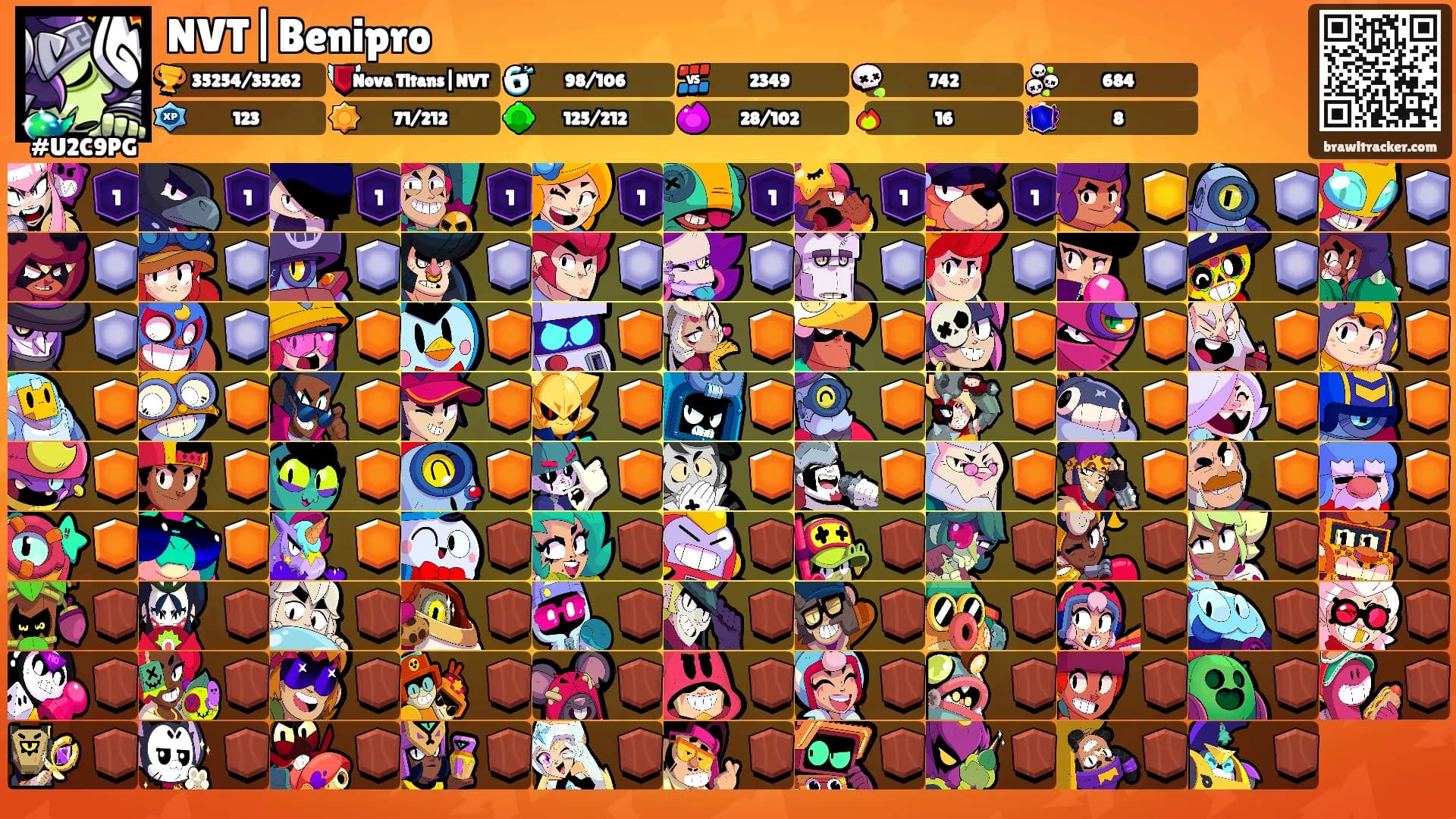 NVT|Benipro's Ranks