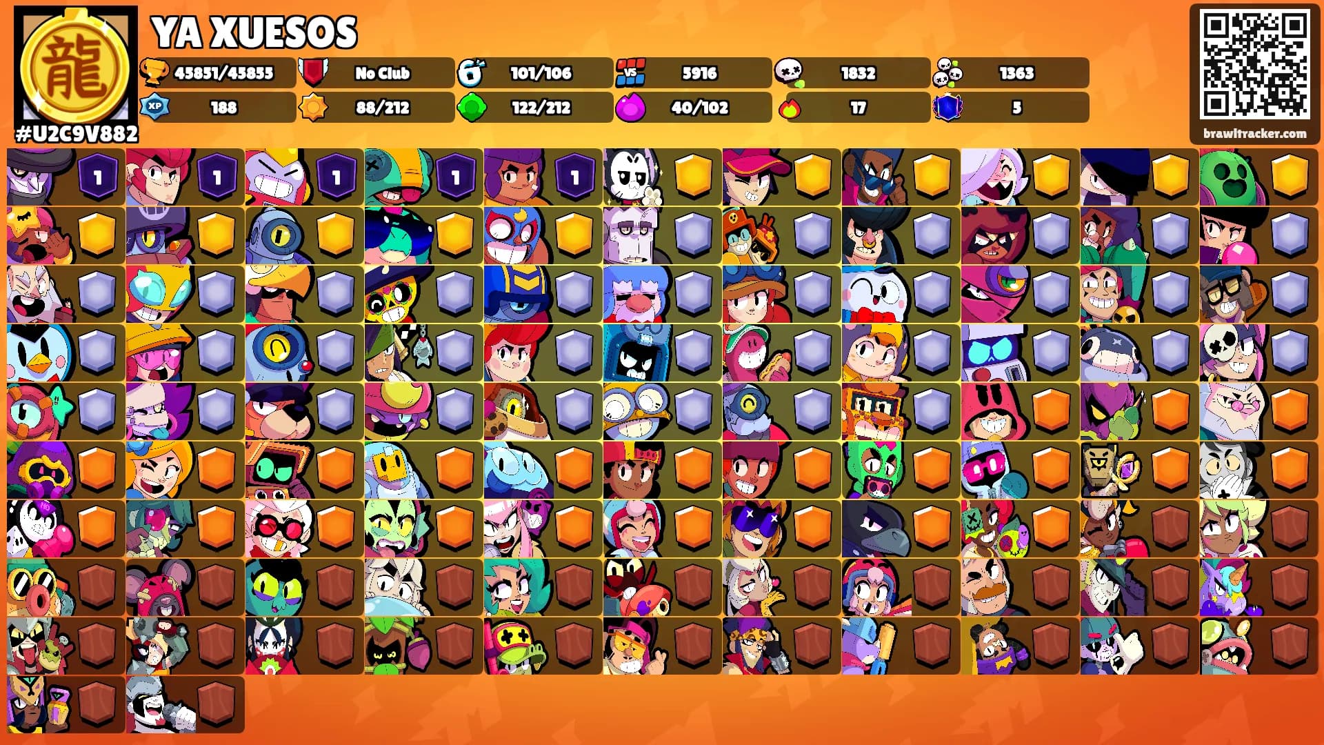 YA XUESOS's Ranks