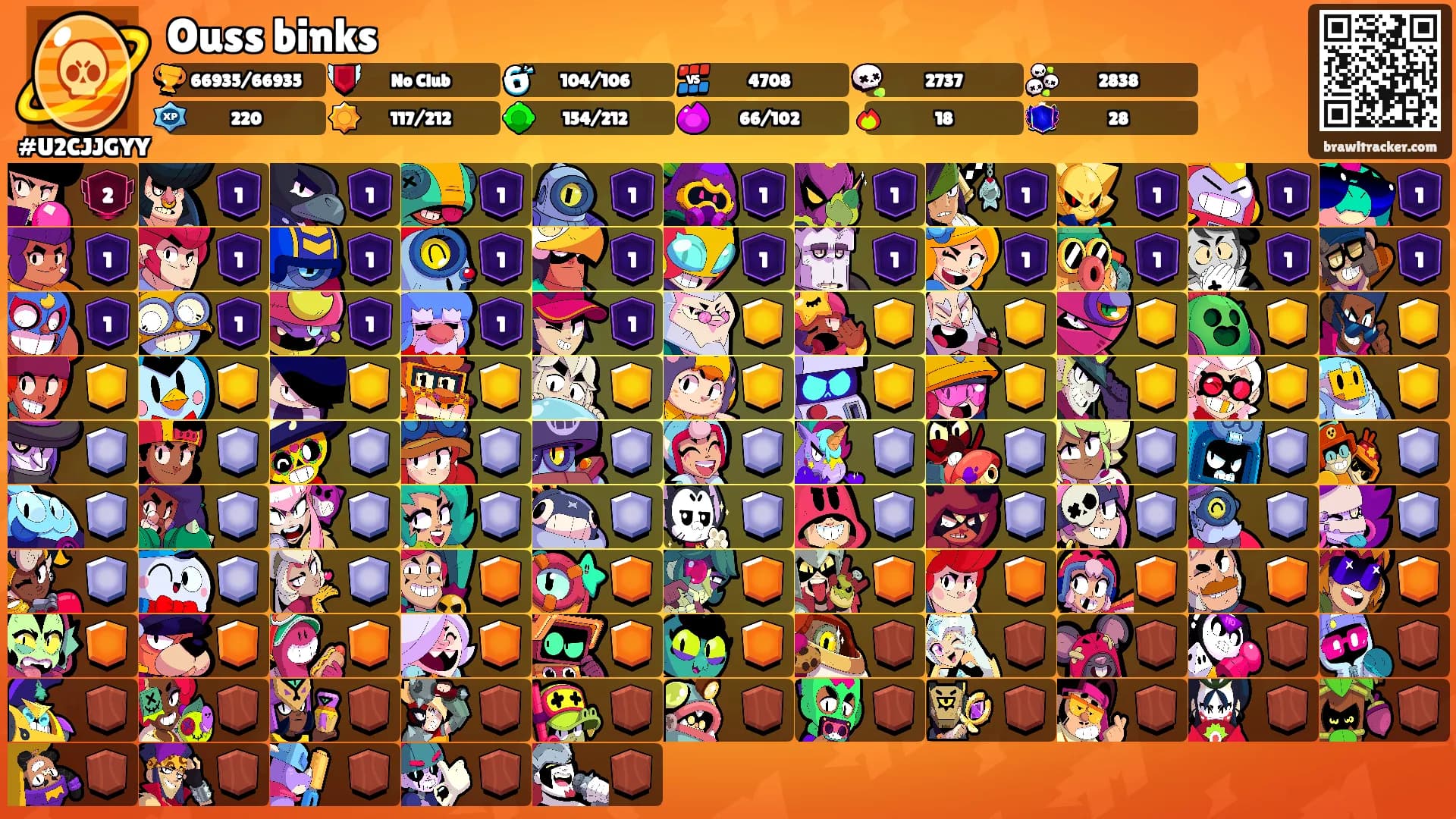 Ouss binks's Ranks