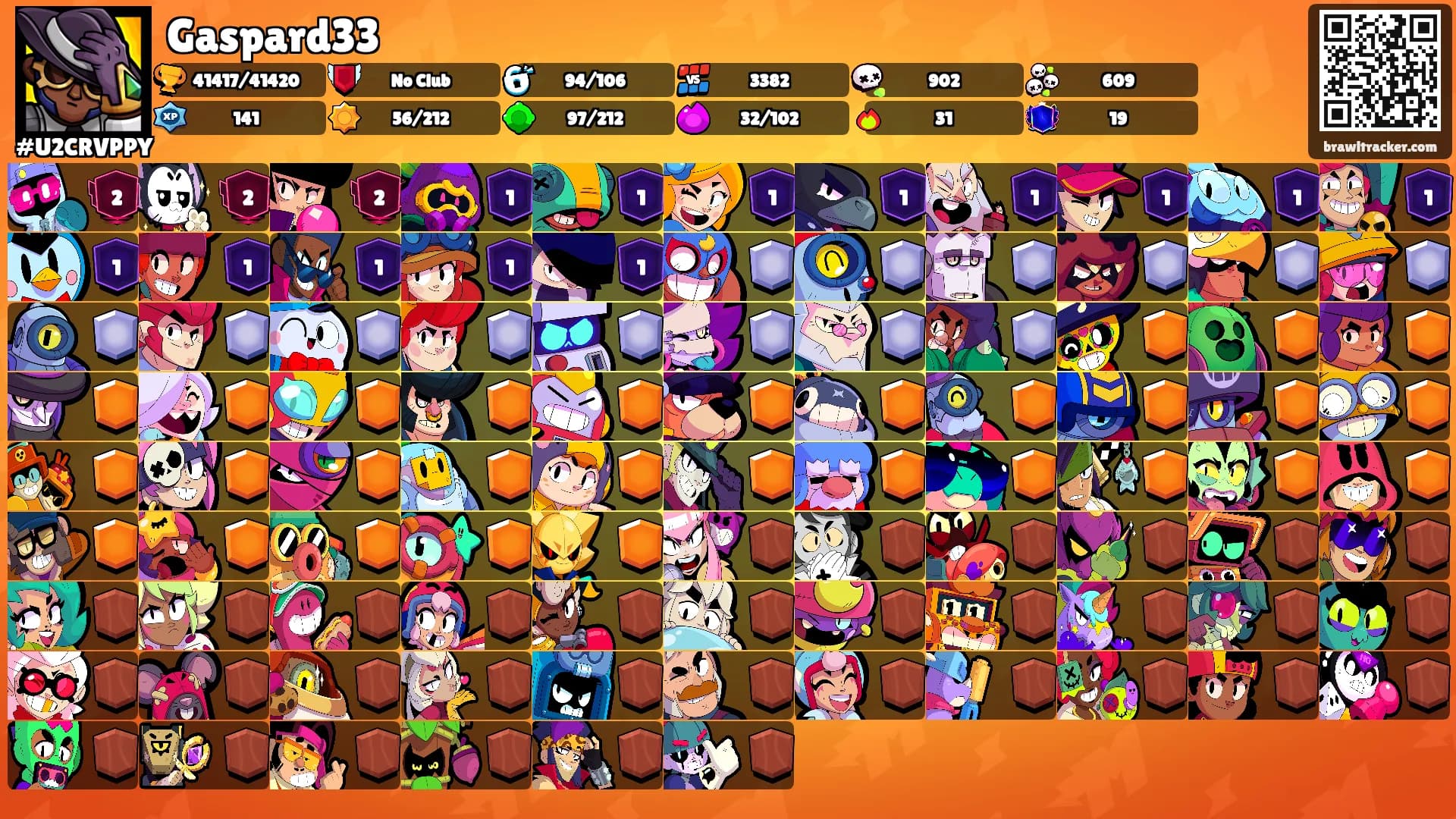 Gaspard33's Ranks