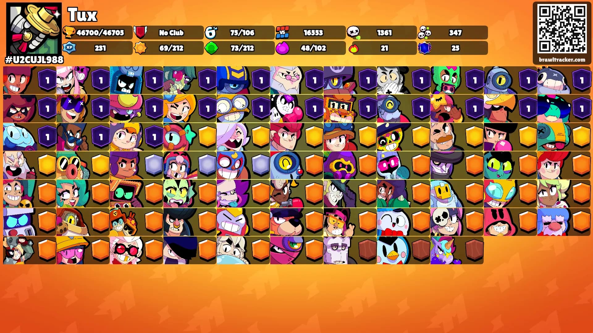 Tux's Ranks