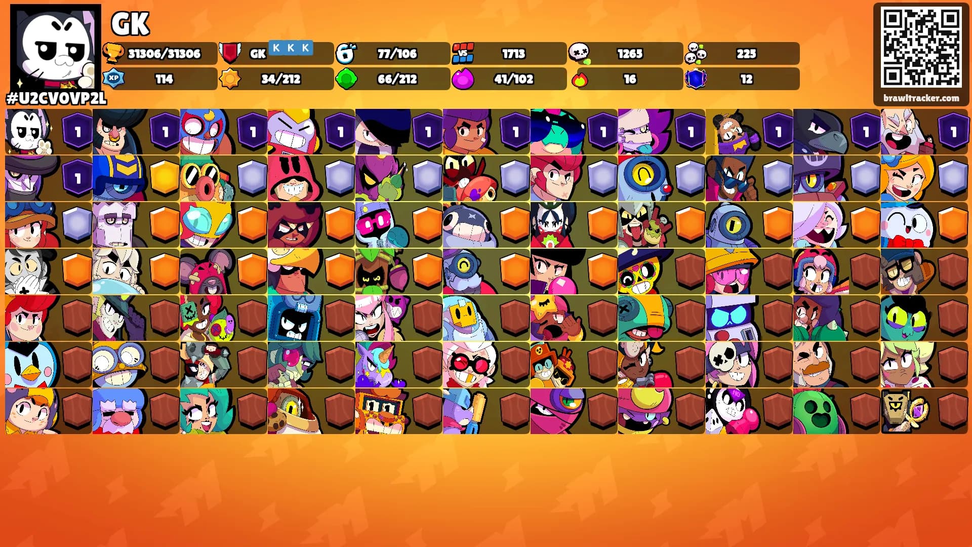 GK's Ranks