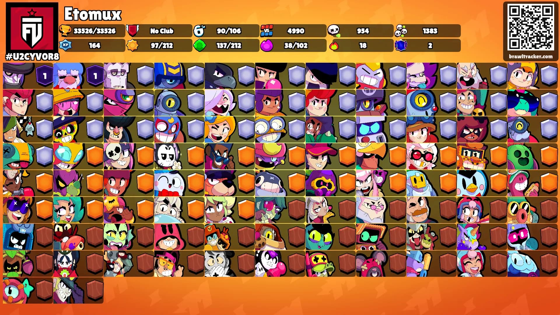 Etomux's Ranks