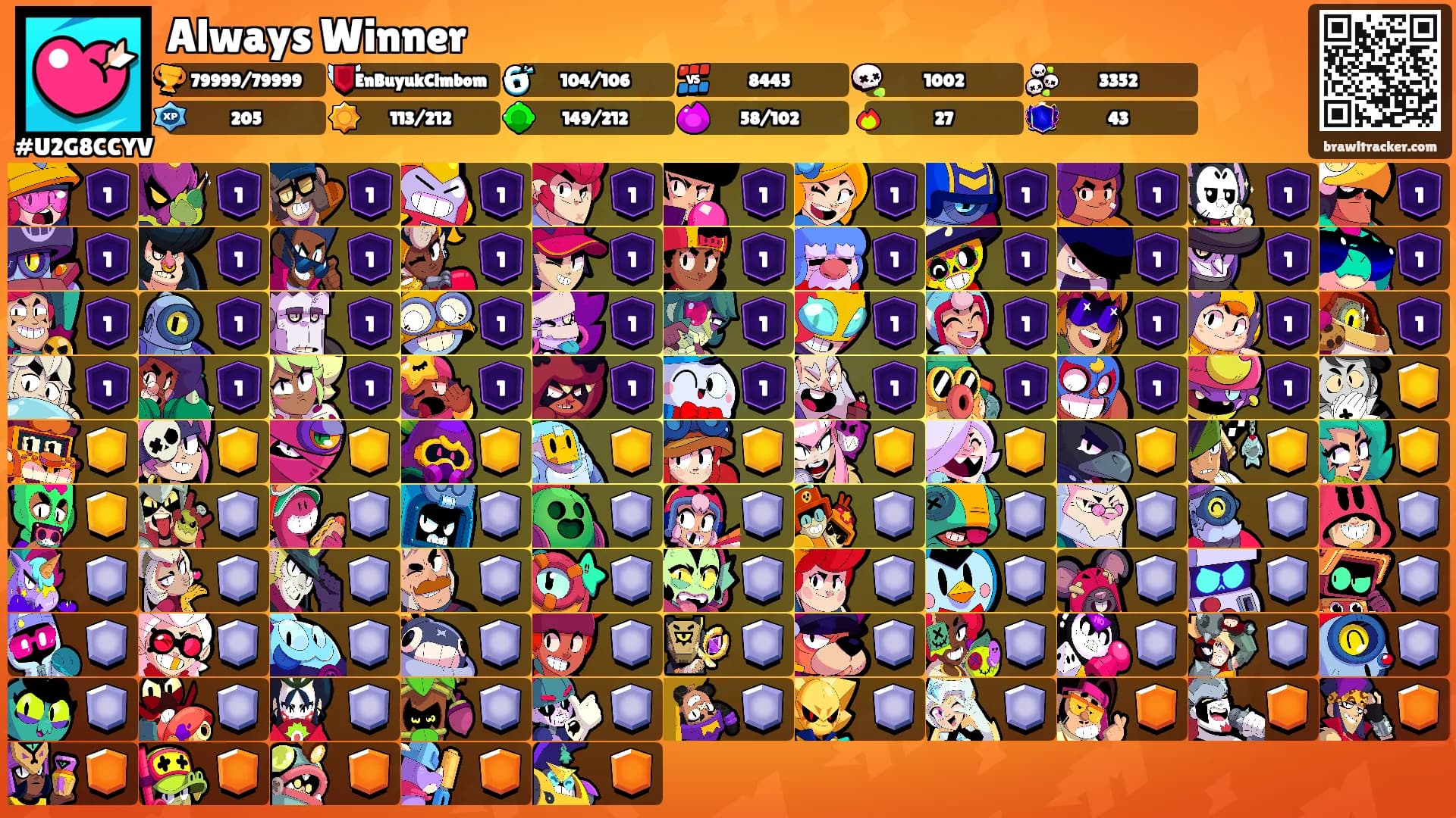 Always Winner's Ranks