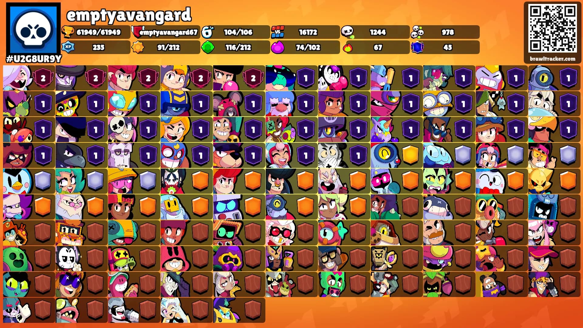 emptyavangard's Ranks