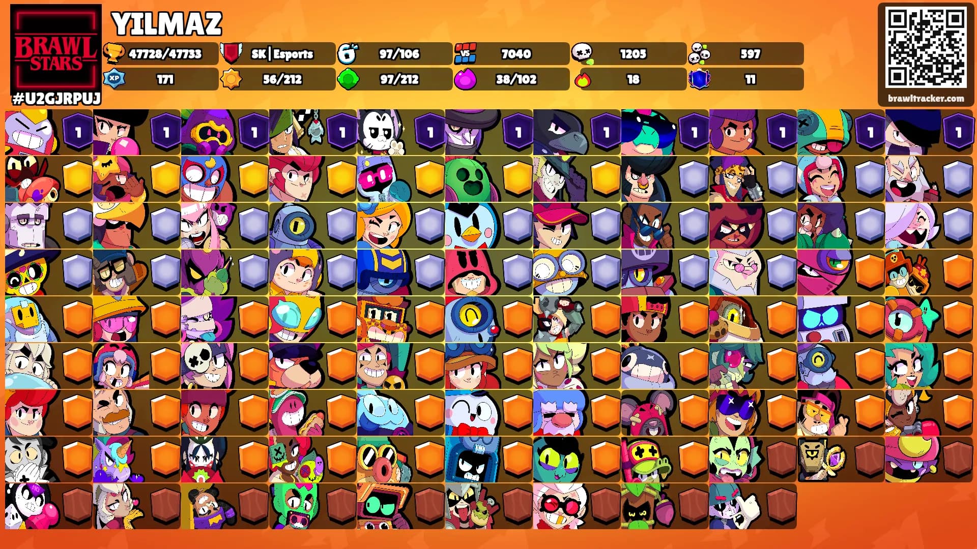 YILMAZ's Ranks