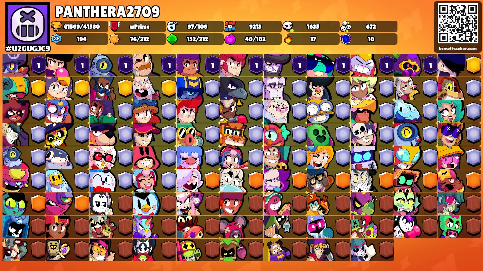 PANTHERA2709's Ranks