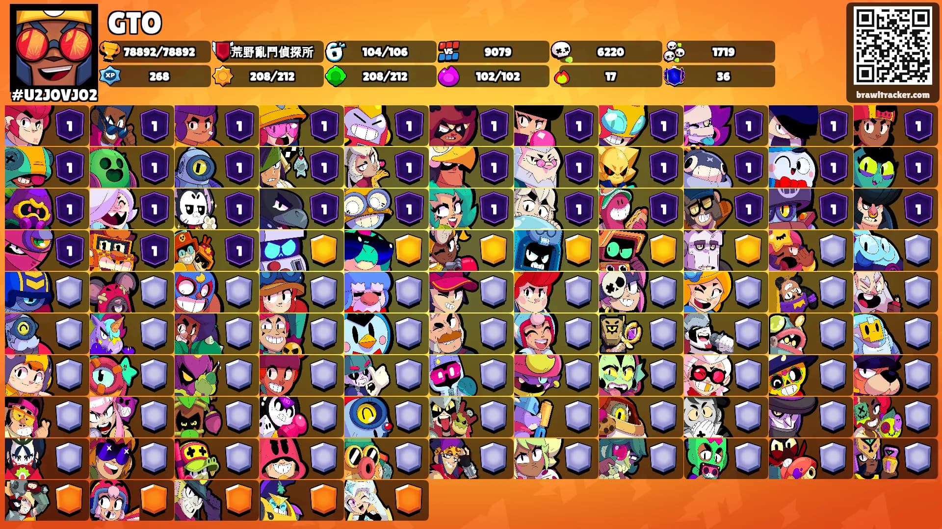 GTO's Ranks