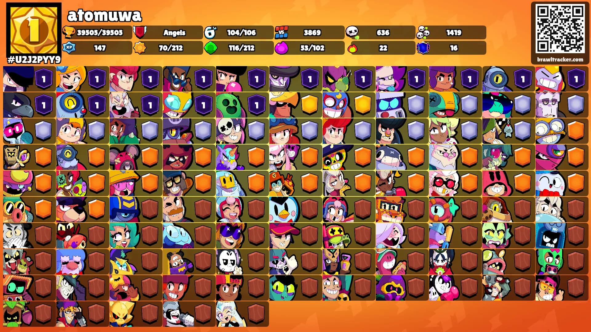 atomuwa's Ranks