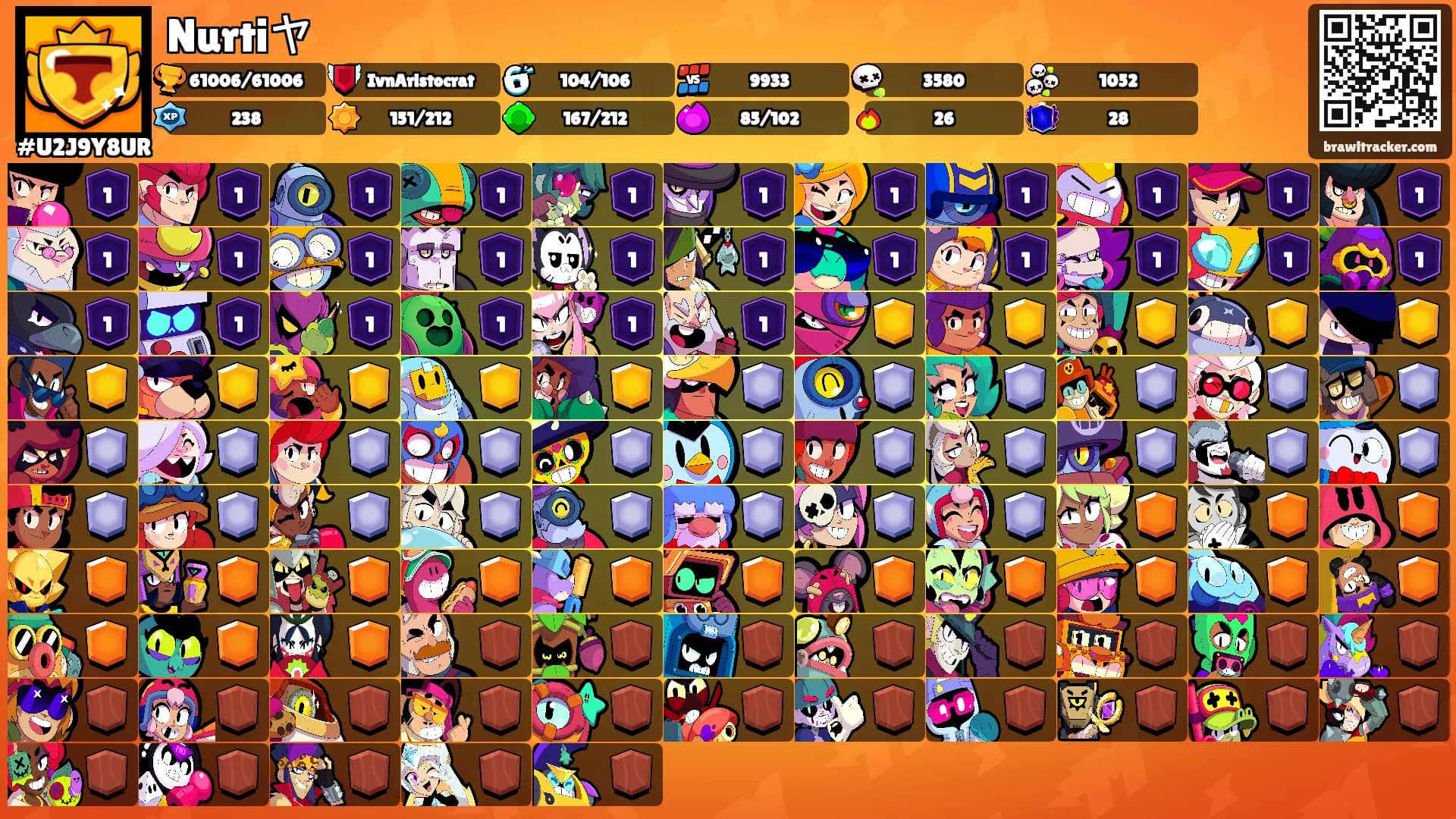 Nurtiヤ's Ranks