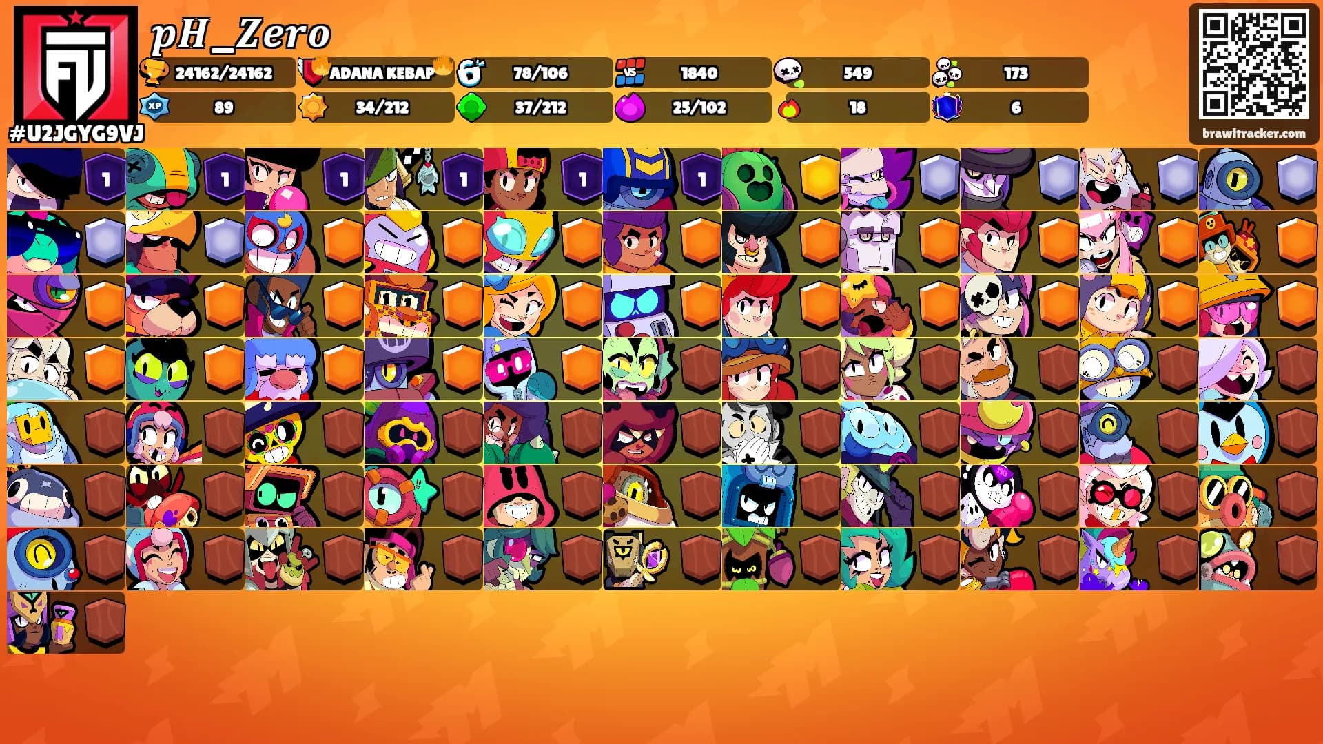 𝒑𝑯_𝒁𝒆𝒓𝒐's Ranks